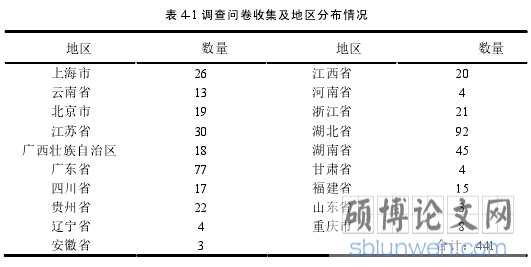 表 4-1 调查问卷收集及地区分布情况