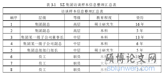 表 3-1 SZ 集团访谈样本信息整理汇总表