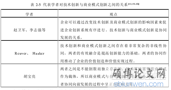表 2-5 代表学者对技术创新与商业模式创新之间的关系