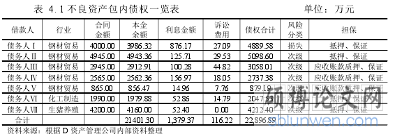 表 4. 1 不良资产包内债权一览表