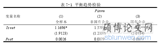 表 7-1 平衡趋势检验