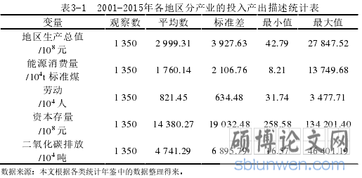 表3-1 2001-2015年各地区分产业的投入产出描述统计表