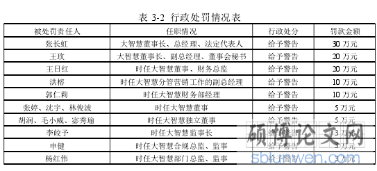 表 3-2 行政处罚情况表