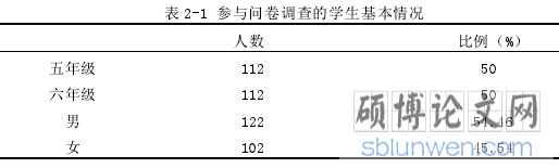 表 2-1 参与问卷调查的学生基本情况
