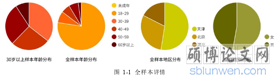 图 1-1 全样本详情