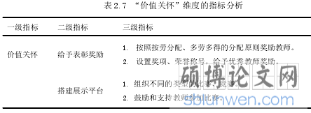 表 2.7 “价值关怀”维度的指标分析