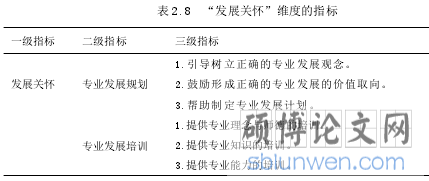 表 2.8 “发展关怀”维度的指标