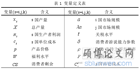 表 1 变量定义表