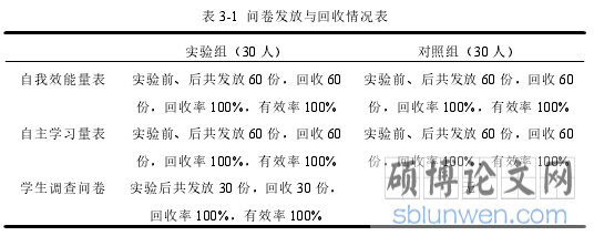 表 3-1 问卷发放与回收情况表