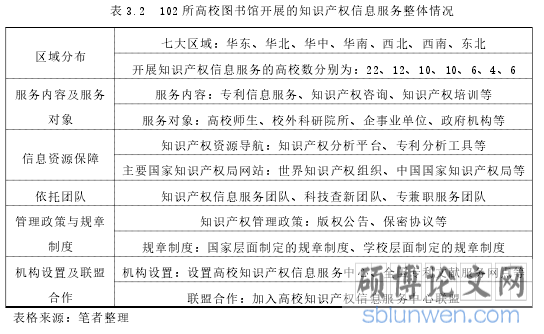 表 3.2 102 所高校图书馆开展的知识产权信息服务整体情况