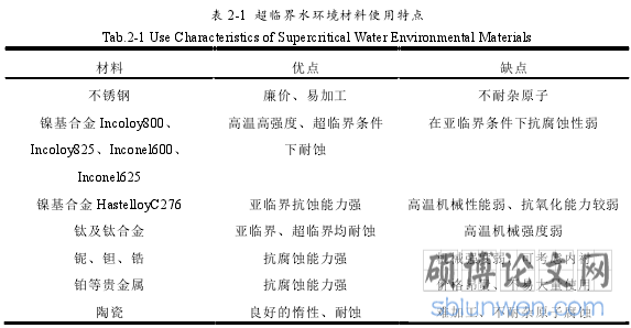 表 2-1 超临界水环境材料使用特点