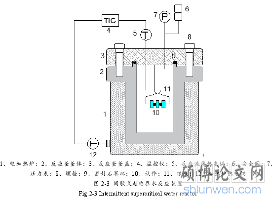 图 2-3 间歇式超临界水反应装置