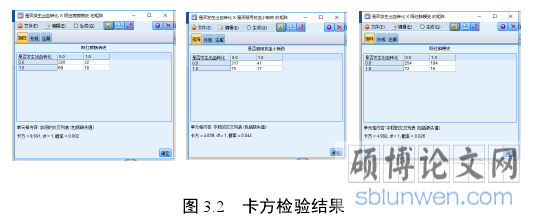 图 3.2 卡方检验结果