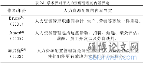 表 2-1 学术界对于人力资源管理的内涵界定