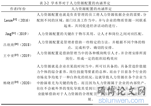 表 2-2 学术界对于人力资源配置的内涵界定
