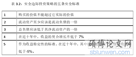 表 3.2:安全边际投资策略的五条安全标准