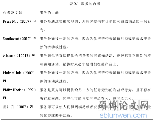 表 2-1 服务的内涵