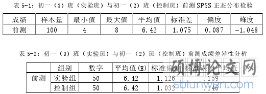 表 5-1:初一(3)班(实验班)与初一(2)班(控制班)前测 SPSS 正态分布检验