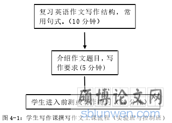 图 4-1:学生写作课撰写作文上课流程(实验班与控制班)