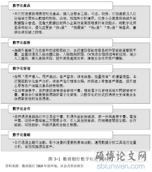图 3-1 徽商银行数字化运营体系