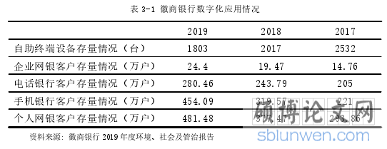 表 3-1 徽商银行数字化应用情况