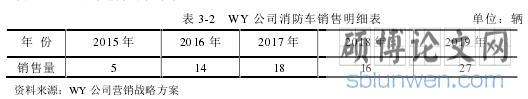 表 3-2 WY 公司消防车销售明细表
