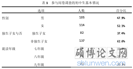 表 1 参与问卷调查的初中生基本情况