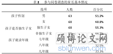 表 2 参与问卷调查的家长基本情况