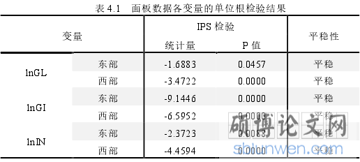 表 4.1 面板数据各变量的单位根检验结果