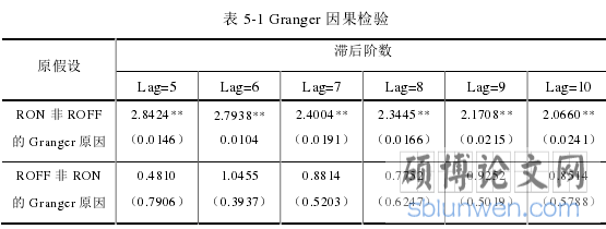 表 5-1 Granger 因果检验