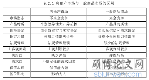 表 2.1 房地产市场与一般商品市场的区别