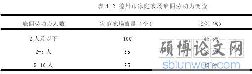 表 4-2 德州市家庭农场雇佣劳动力调查
