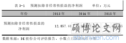 表 3-1 预测扣除非经常性损益的净利润