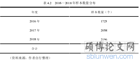 表 4.2 2016—2018 年样本数量分布