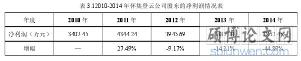 表 3.12010-2014 年怀集登云公司股东的净利润情况表