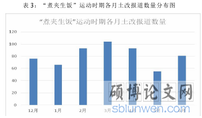 表 3:“煮夹生饭”运动时期各月土改报道数量分布图