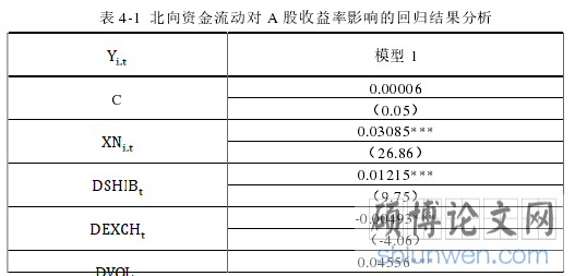 表 4-1 北向资金流动对 A 股收益率影响的回归结果分析