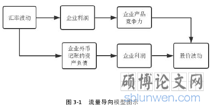 图 3-1 流量导向模型图示
