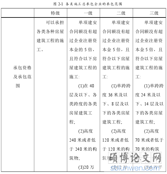 图 2-1 各类施工总承包企业的承包范围