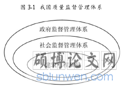 图 3-1 我国质量监督管理体系
