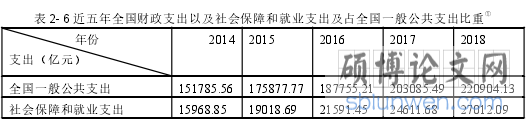 表 2- 6 近五年全国财政支出以及社会保障和就业支出及占全国一般公共支出比重