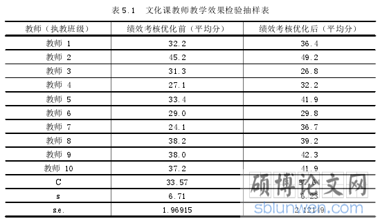 表 5.1 文化课教师教学效果检验抽样表