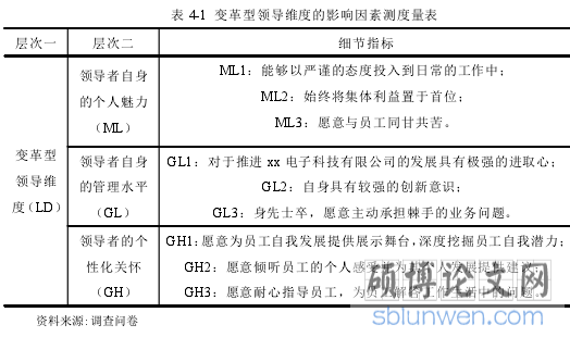 表 4-1 变革型领导维度的影响因素测度量表