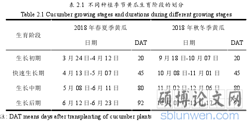 表 2.1 不同种植季节黄瓜生育阶段的划分