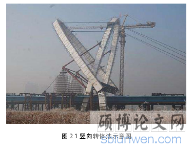 图 2.1 竖向转体法示意图