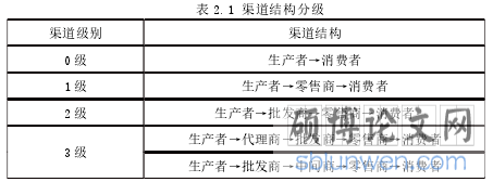 表 2.1 渠道结构分级