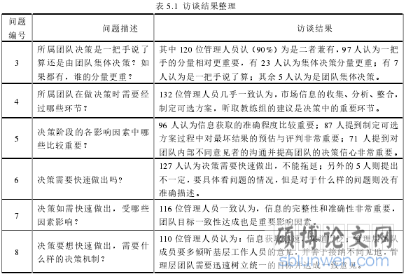 表 5.1 访谈结果整理