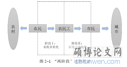图 2-1 “两阶段”迁移理论