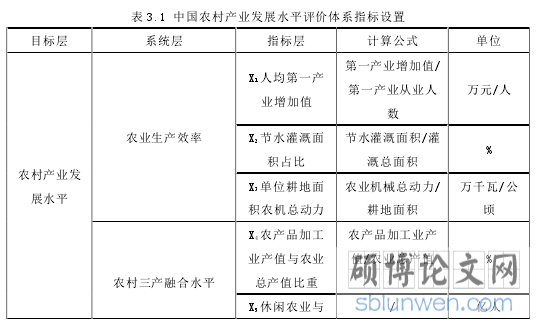 表 3.1 中国农村产业发展水平评价体系指标设置