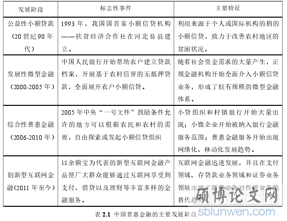 表 2.1 中国普惠金融的主要发展阶段